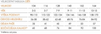 velikost dle PROGRESS děti
